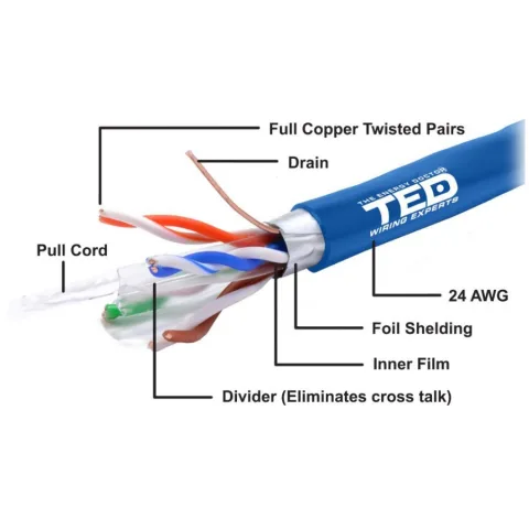 FTP TED CAT6 ALBASTRU TED002426 10m